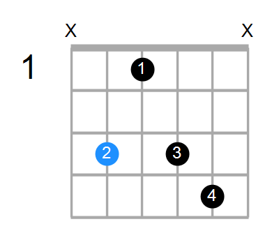 Cm7 Chord